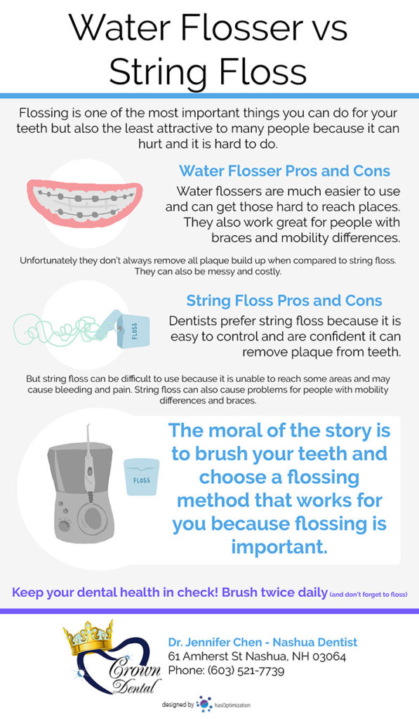 Water flosser vs string flosser infographic